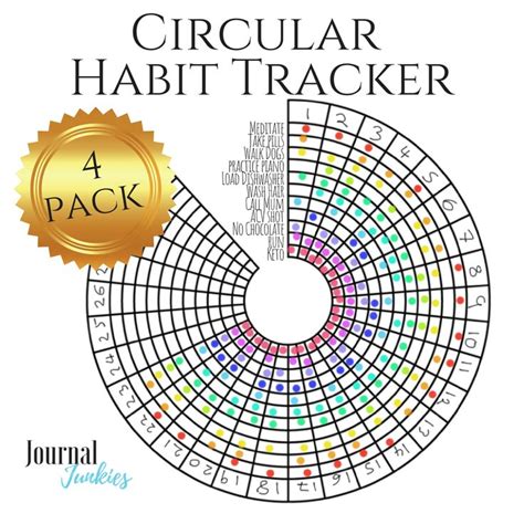 Circular Habit Tracker Benefits