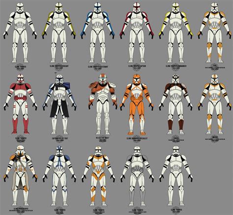 Description of Clone Trooper Design 4