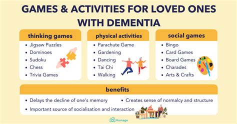 Cognitive Activities for Dementia Patients