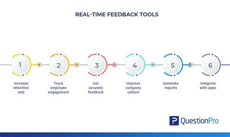 Collaboration and Real-Time Feedback