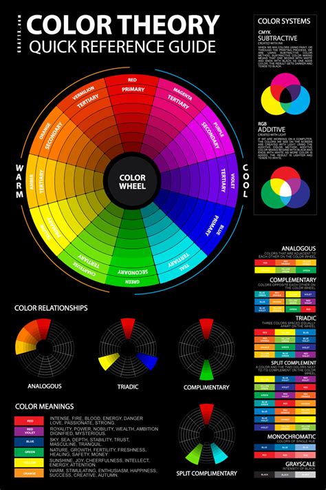 Color Charts for Design