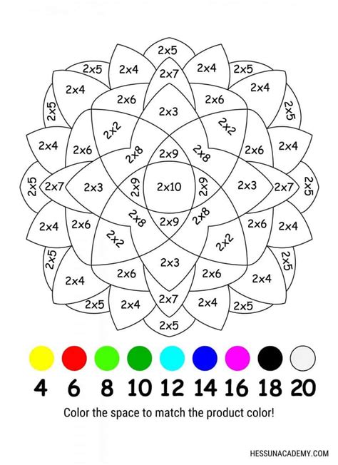 Coloring sheets for multiplication practice