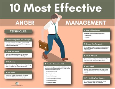 Common Anger Management Techniques Image