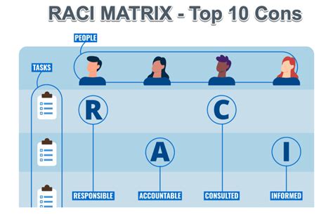 Common Challenges and Limitations of RACI Matrices