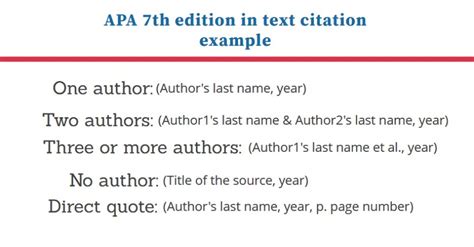 Common Citation Examples in APA 7th Edition