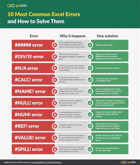 Common Errors and Solutions