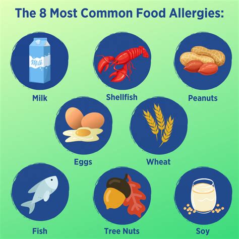 Common Food Allergies