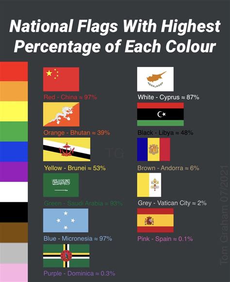 Common Uses for Flag Colors