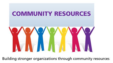 Community and Resources