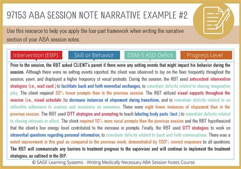 Components of ABA Session Notes