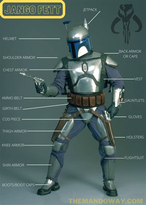 Components of Mandalorian Armor