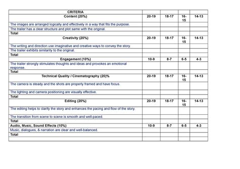 Comprehensive Judging Criteria