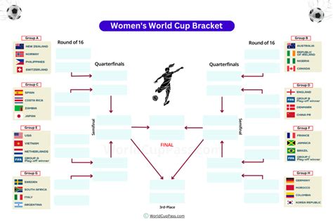 Comprehensive World Cup Bracket