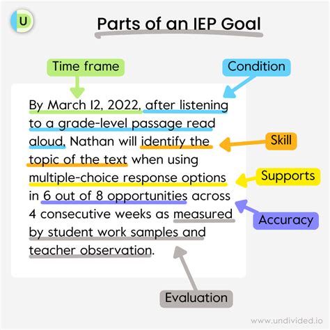 Conclusion and Next Steps for IEP Goals