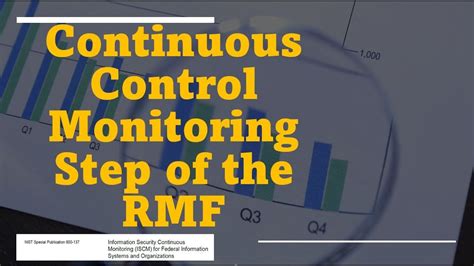 Continuous Monitoring Template