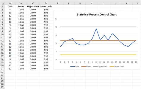 Control Charts in Excel