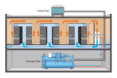 Future of Cooling Systems