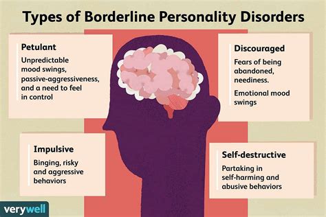 Coping with Borderline Personality Disorder