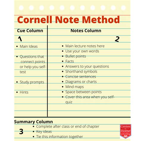 Cornell Method Advantages