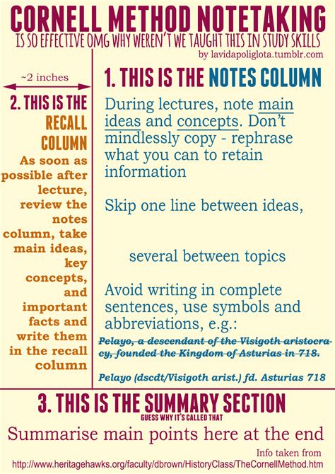 Cornell Method Challenges