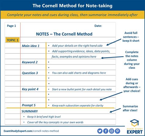 Cornell Method Review