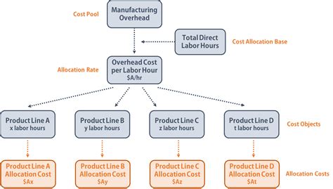 Cost Structure