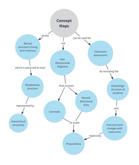 Create Map Template