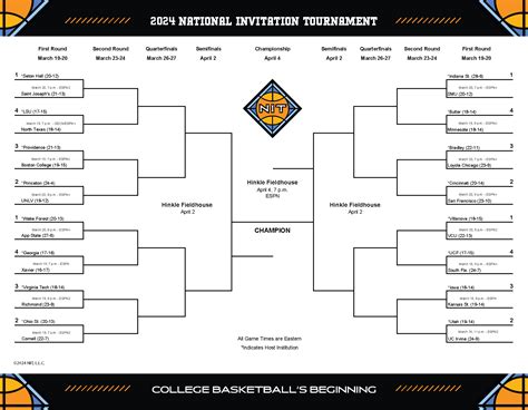 Create NIT Tournament Bracket