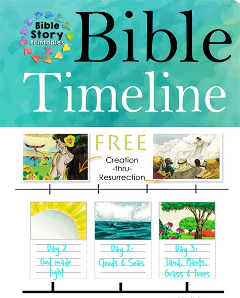 Creating Bible Timeline Printable