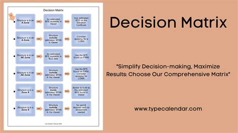 Steps to Create a Decision Matrix