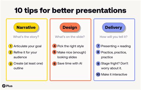 Creating Effective Educational Presentations