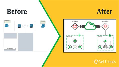 Creating Effective Network Diagrams