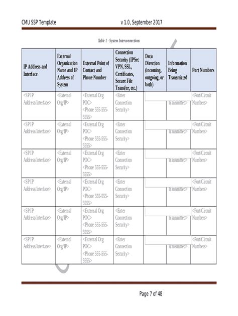 Creating Effective SSP Template