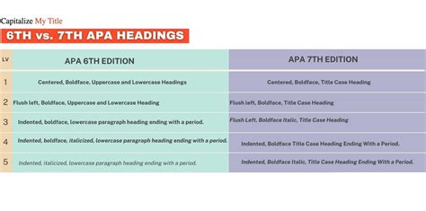 Creating Headings in APA 7th Edition