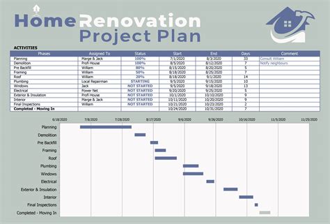 Creating Home Renovation Project Plan Excel Template