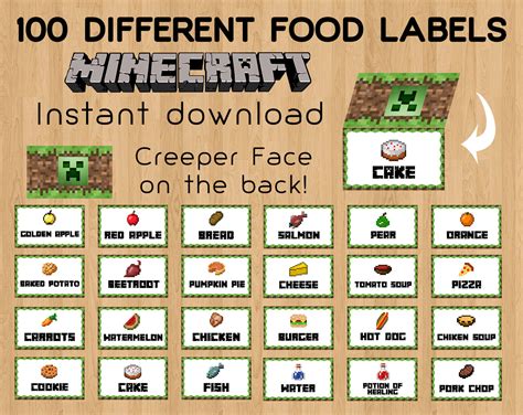 Creating Minecraft Food Labels