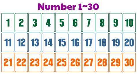 Custom Printable Numbers 1-30 Template Creation