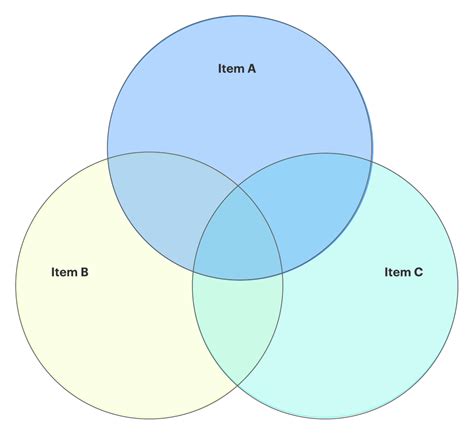 Creating a Venn Diagram Template