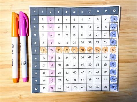 Creating Your Own Multiplication Table Prints