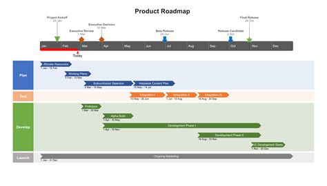 Creating a Roadmap Timeline Template