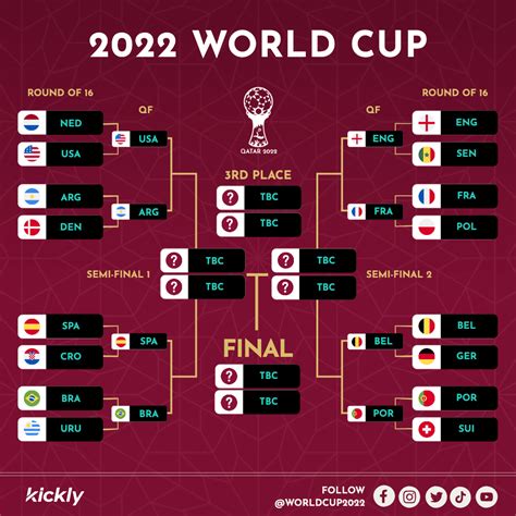 Creating a World Cup Bracket