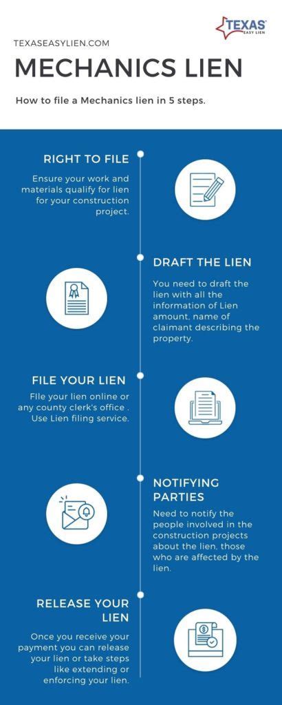 Creating and Filing Lien Forms