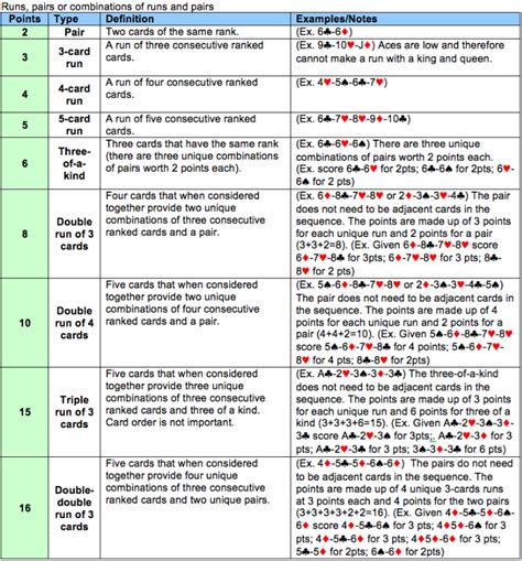 Cribbage Board Instructions