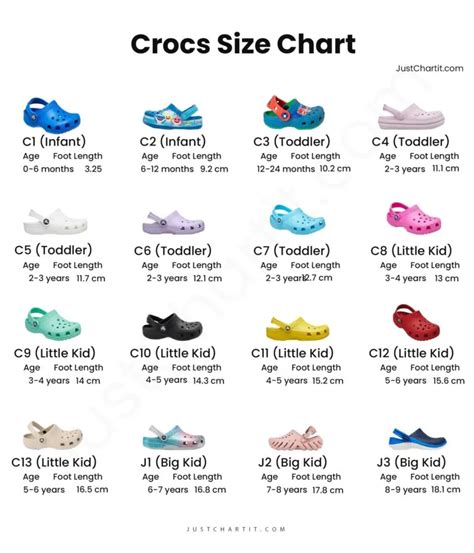 Crocs Size Chart for Different Styles