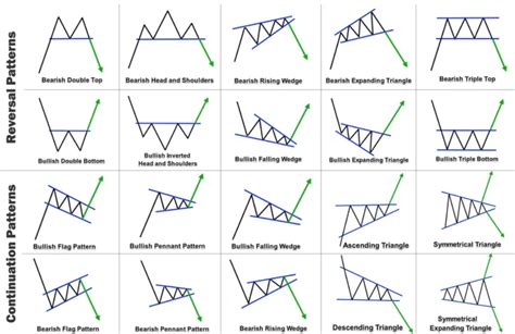 Crypto Chart Patterns