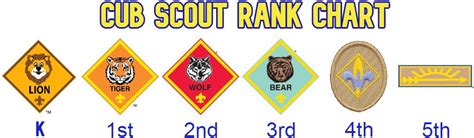 Cub Scout Ranks