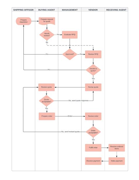 Custom Flowchart Template