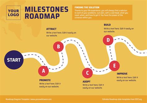 Custom Roadmap Template Example