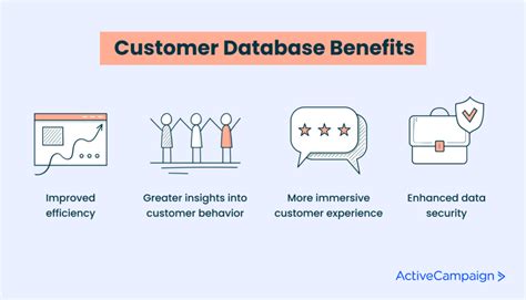 Benefits of a Customer Database