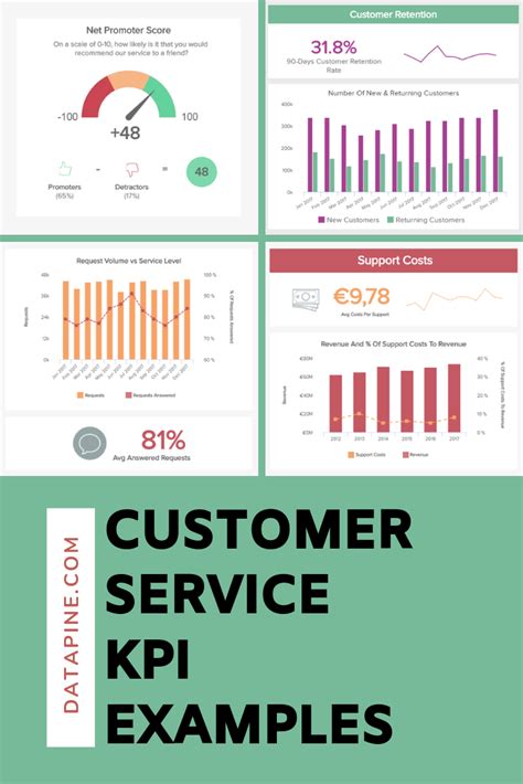 Customer Service KPI Template